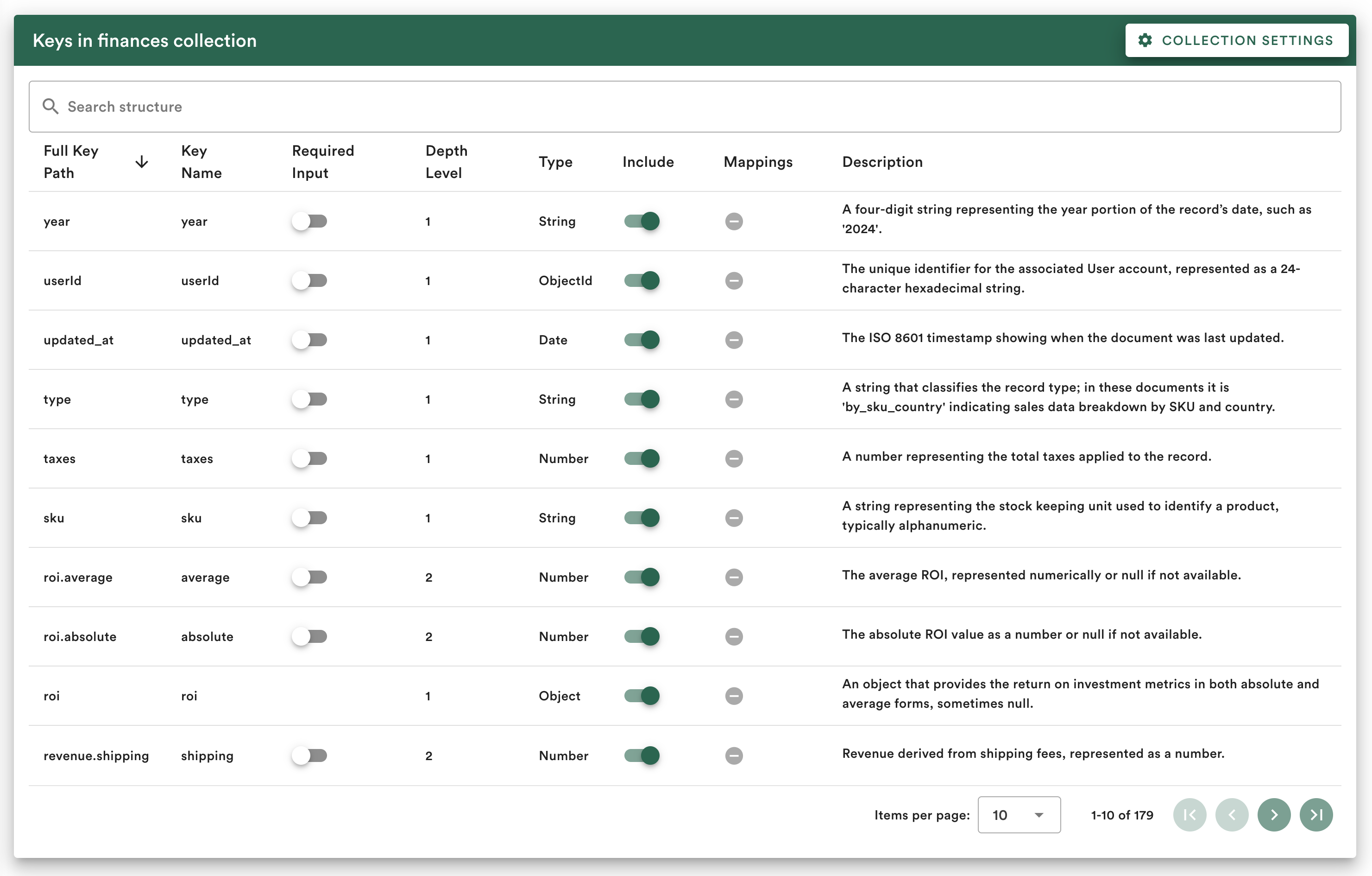 Finances Collection Structure